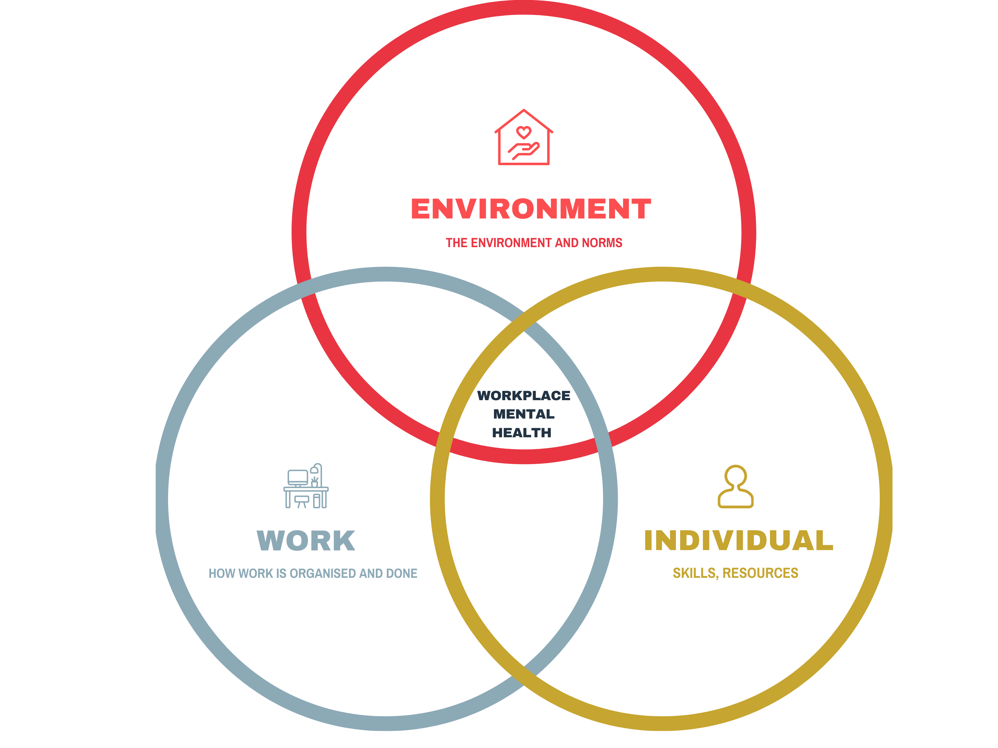 Psycho-Social Risk Management | Humanology Group